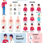 ASTHMA ASSEMENT TEST